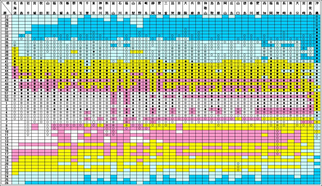 IASR 31-9 インフルエンザ, パンデミック(H1N1)2009, AH1pdm