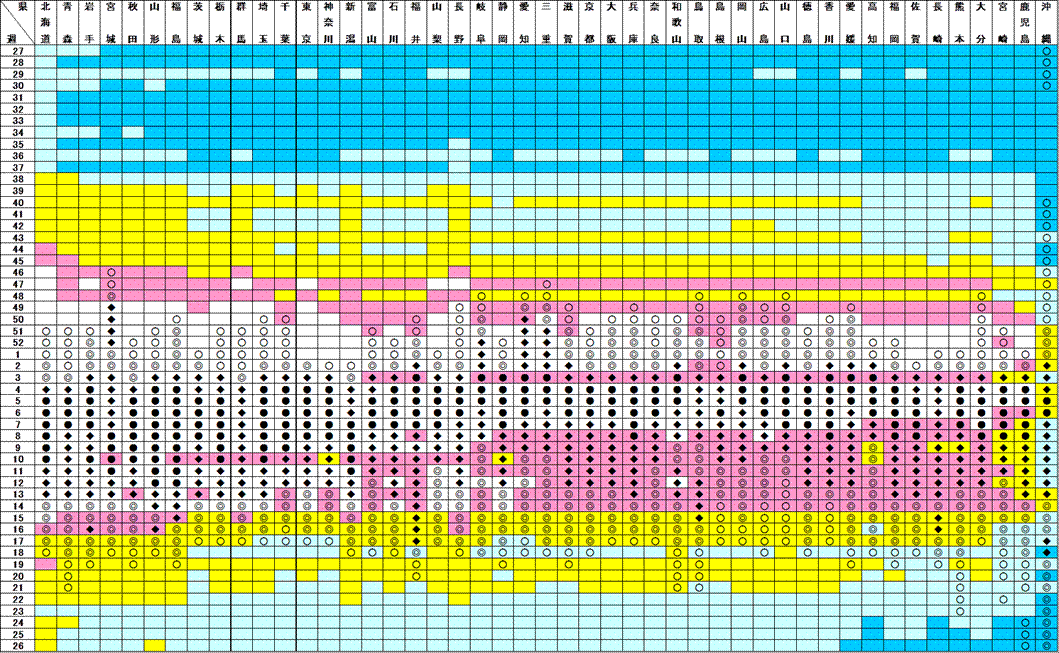 説明: C:\Work\fig2011-2012.png