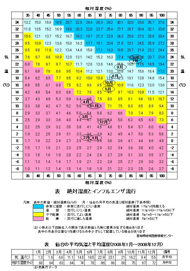 sendai_abs